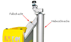 Große Schneckenkanäle